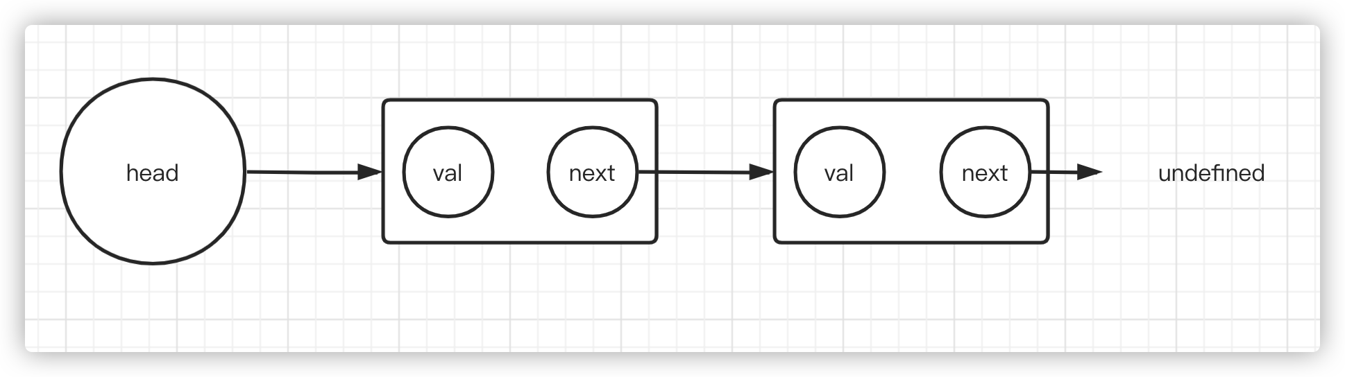 linked-list